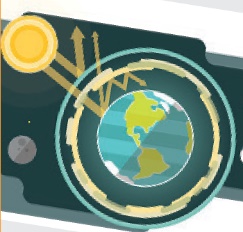 Ilustração. Setas partindo do Sol em direção ao planeta Terra, parte delas refletem e retornam ao espaço, parte ultrapassa uma camada em direção a superfície terrestre, parte dessas refletem em direção ao céu.