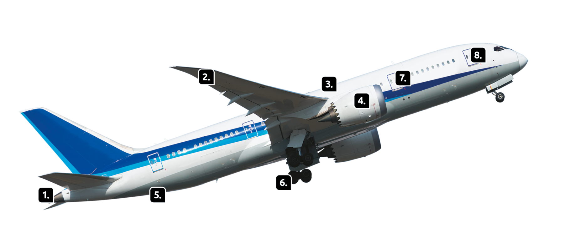 Esquema. Fotografia de um avião branco e azul com números de 1 a 8 espalhados. 
Número 1. Cone de cauda. 
Número 2. Borda móvel. 
Número 3. Parte central da fuselagem. 
Número 4. Motor. 
Número 5. Fuselagem traseira. 
Número 6. Trem de aterrissagem.
Número 7. Porta de acesso de cargas. 
Número 8. Porta de entrada de passageiros.