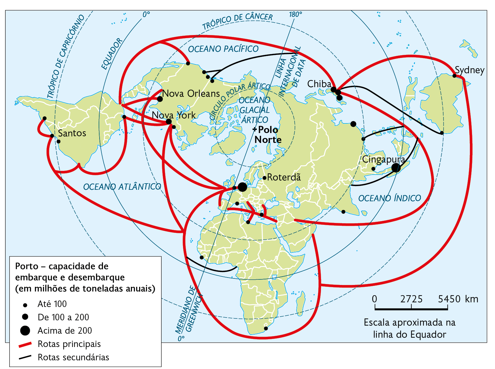 Mapa. Fluxos marítimos no mundo (2011). 
Porto – capacidade de embarque e desembarque (em milhões de toneladas anuais). 
Até 100: Santos e outras três cidades na América do Sul; cinco cidades na América do Norte; três cidades na África; quatro cidades na Europa; três cidades na Ásia, Sydney e outra cidade na Oceania. 
De 100 a 200: Nova York, Nova Orleans e Chiba. 
Acima de 200: Cingapura e Roterdã.
Rotas principais: interligando todas as cidades citadas. 
Rotas secundárias: cinco rotas ligando pontos na América do Norte, África, Ásia e Oceania às rotas principais. No canto inferior direito, a escala: 2725 quilômetros por centímetro.