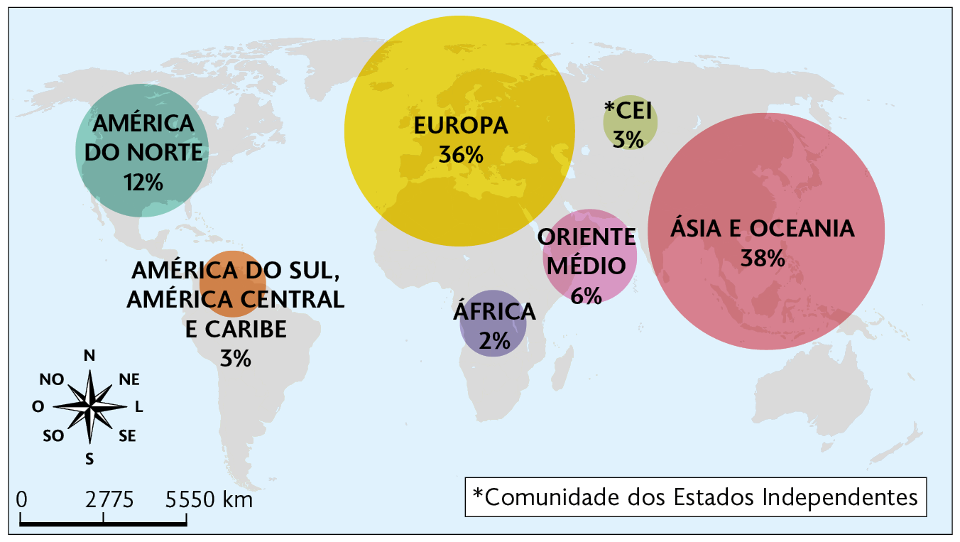 Mapa. Comércio mundial (2021). 
América do Norte: 12 por cento.
América do Sul, América Central e Caribe: 3 por cento.
Europa: 36 por cento.
CEI (Comunidade dos Estados Independentes): 3 por cento.
África: 2 por cento. 
Oriente Médio: 6 por cento.
Ásia e Oceania: 38 por cento. 
No canto inferior esquerdo, a rosa dos ventos e a escala: 2775 quilômetros por centímetro.