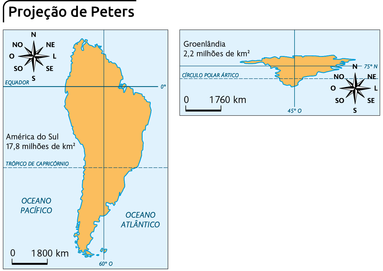 Mapa. Projeção de Peters. Mapa da América do Sul alongada verticalmente. Ao lado, a informação: América do Sul 17,8 milhões de quilômetros quadrados. No canto superior esquerdo, a rosa dos ventos e na parte inferior, a escala: 1800 quilômetros por centímetro. Mapa. Projeção de Peters. Mapa da Groenlândia achatada. Ao lado, a informação: Groenlândia 2,2 milhões de quilômetros quadrados. No canto inferior direito, a rosa dos ventos. No canto inferior esquerdo, a escala: 1760 quilômetros por centímetro.