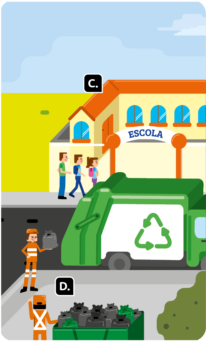 Ilustração. Uma escola com diversas janelas com alunos caminhando em direção a ela, indicada com a letra C. Em frente, um caminhão de lixo e homens de uniformes laranjas recolhendo sacos de lixo de um recipiente verde, indicados com a letra D.