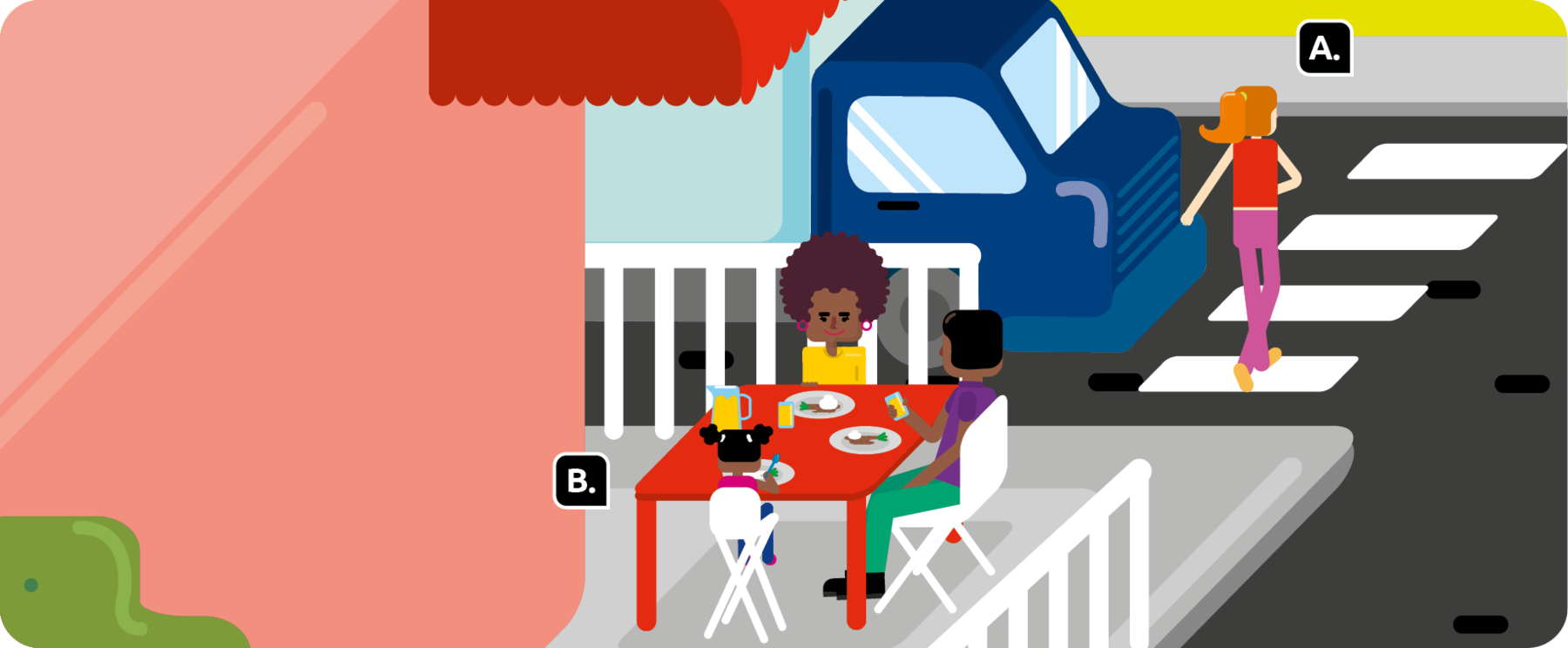 Ilustração. Uma mulher atravessando uma rua na faixa para pedestres, indicada com a letra A. Há um caminhão parado ao lado dela, e na calçada atrás, uma família sentada em uma mesa, comendo, indicada pela letra B.