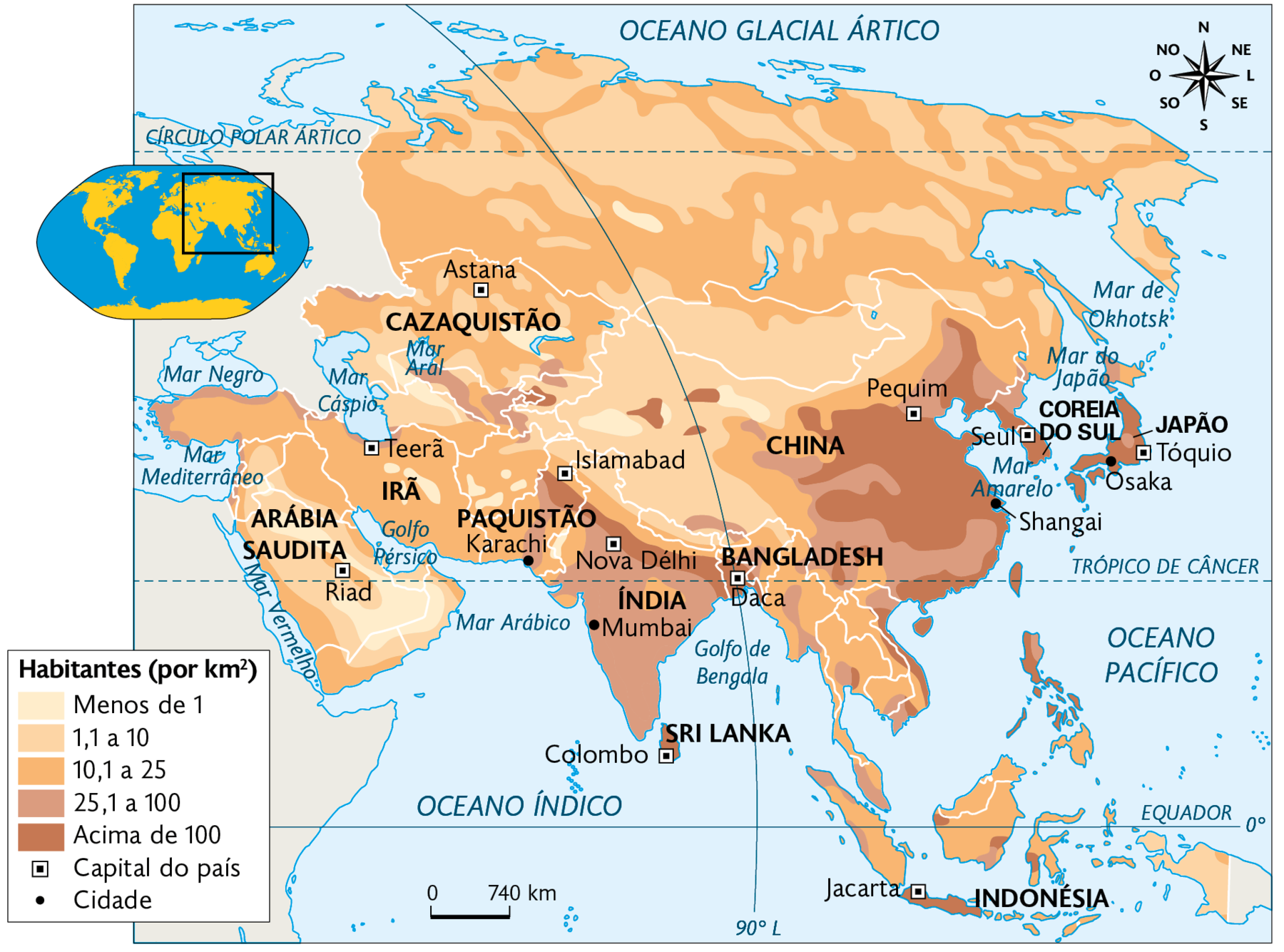 Mapa. Densidade demográfica da Ásia (2016). Habitantes (por quilômetros quadrados). Menos de 1: áreas no sudoeste, no centro da Arábia Saudita e pequenas áreas no centro-oeste da China. 1,1 a 10: áreas no norte, dispersas no Cazaquistão, capital: Astana, centro do Irã, capital: Teerã, centro-oeste da China, capital: Pequim. 10,1 a 25: áreas no norte, áreas dispersas no Cazaquistão, centro da China, norte da Índia, países no sudeste, restante do Irã e países no sudoeste. 25,1 a 100: Índia, capital: Nova Délhi, área no leste da China, capital: Pequim e áreas no oeste. Acima de 100: faixa no norte da Índia, e do Paquistão, capital: Islamadad, leste da China, Coreia do Sul, capital: Seul, Japão, capital: Tóquio. À esquerda, mapa de localização, planisfério destacando a região descrita. No canto superior direito, a rosa dos ventos e na parte inferior, a escala: 740 quilômetros por centímetro.