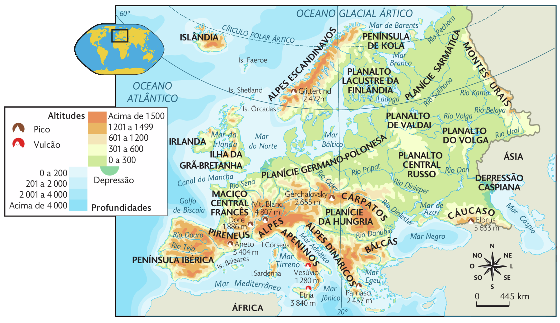 Mapa. Relevo e hidrografia da Europa. Altitudes. Acima de 1500 e entre 1.201 a 1.499: áreas na Islândia, Alpes Escandinavos, Península Ibérica, Pireneus, Alpes, Apeninos, Alpes Dináricos, Bálcãs e Cárpatos. 601 a 1.200 e 301 a 600: Irlanda, Ilha da Grã-Bretanha, área ao sul da Planície Germano-Polonesa, Planalto de Valdai, Planalto Central Russo, Montes Urais e Cáucaso. 0 a 300: Planície Sarmática, norte da Planície Germano-Polonesa, Península de Kola e Planalto Lacustre da Finlândia. Depressão: Depressão Caspiana e Países Baixos. Picos: Dore - 1.886 metros, Mt. Blanc – 4.807 metros, Gerchalovsky – 2.655 metros, Elbrus – 5.633 metros, Parnaso – 2.457 metros. Vulcão: Vesúvio – 1.280 metros, Etna – 3.840 metros. No canto superior esquerdo, mapa de localização, planisfério destacando a região descrito. No canto inferior direito, a rosa dos ventos e a escala: 445 quilômetros por centímetro.