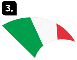 Número 3. Ilustração da bandeira da Itália com a indicação: Parte central da fuselagem, Itália.