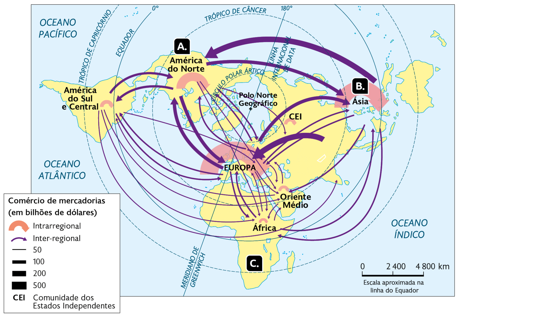 Mapa. Principais fluxos do comércio mundial (2019). 
Comércio de mercadorias (em bilhões de dólares). 
Comércio Intrarregional. 
100 bilhões de dólares: África, Comunidade dos Estados Independentes e América do Sul e Central. 
200 bilhões de dólares: América do Norte.
500 bilhões de dólares: Ásia 
e acima de 500 bilhões de dólares: Europa. 
Comércio Inter-regional. 
50 bilhões de dólares: da América do Sul e Central para Oriente Médio, Ásia e Europa; da América do Norte para Europa, Oriente Médio, África e Comunidade dos Estados Independentes; da Europa para o Oriente Médio e África; do Oriente Médio para Europa e América do Sul e Central; da África para o Oriente Médio e Europa. 
100 bilhões de dólares: da América do Sul e Central para Europa; da Europa para América do Sul e Central, América do Norte, África e Ásia; da África para Europa e Ásia; da Ásia para Europa, Oriente Médio e África; da América do Norte para Europa. 
200 bilhões de dólares: da América do Norte para Europa e Ásia; da Europa para América do Norte e Ásia. 
500 bilhões de dólares: da Ásia para América do Norte; da Comunidade dos Estados Independentes para Europa. 
No canto inferior direito, a escala: 2400 quilômetros por centímetro.
Indicações com letras sobre os continentes, letra A: América do Norte, letra B: Ásia e letra C: África.