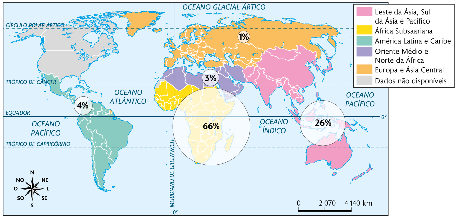 Mapa. Distribuição da população mundial que vive com menos de 1,90 dólar por dia – em porcentagem (2018). 
Leste da Ásia, Sul da Ásia e Pacífico: 26 por cento.
África Subsaariana: 66 por cento.
América Latina e Caribe: 4 por cento.
Oriente Médio e Norte da África: 3 por cento.  
Europa e Ásia Central: 1 por cento.
Dados não disponíveis: Norte da América do norte. No canto inferior esquerdo, a rosa dos ventos. No canto inferior direito, a escala: 2070 quilômetros por centímetro.