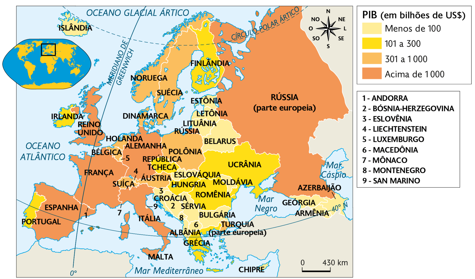 Mapa. PIB dos países europeus (2020). PIB (em bilhões de dólares). Menos de 100: Estônia, Letônia, Lituânia, Belarus, Eslováquia, Eslovênia, Croácia, Sérvia, Bósnia-Herzegovina, Montenegro, Macedônia, Bulgária, Moldávia, Geórgia, Armênia, Liechtenstein, Luxemburgo, Chipre, Malta, Islândia e San Marino. 101 a 300: Finlândia, Irlanda, Portugal, Ucrânia, República Tcheca, Hungria, Romênia e Grécia. 301 a 1.000: Noruega, Suécia, Polônia, Holanda, Bélgica, Suíça, Áustria, Mônaco, Andorra e Turquia. Acima de 1.000: Espanha, França, Reino Unido, Alemanha, Itália e Rússia. No canto superior esquerdo, mapa de localização, planisfério destacando a região descrita. No canto superior direito, a rosa dos ventos e na parte inferior, a escala: 430 quilômetros por centímetro.
