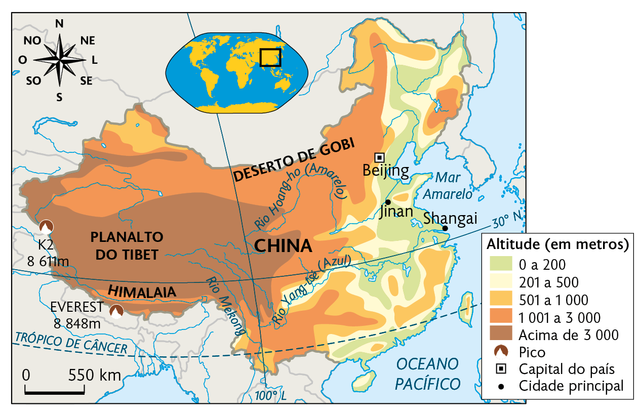 Mapa. Relevo e hidrografia da China. Altitude (em metros). 0 a 200: porção leste com as cidades: Jinan e Shangai. 201 a 500: áreas dispersas na porção leste. 501 a 1.000: áreas dispersas no leste, norte e sul. 1.001 a 3.000: norte e sul com Deserto de Gobi e Himalaia. Acima de 3.000: centro-oeste e sudoeste com o Planalto do Tibet. Pico: K2 – 8.611 metros, EVEREST – 8.848 metros. Na parte superior, mapa de localização, planisfério destacando a região descrita. No canto superior esquerdo, a rosa dos ventos e na parte inferior, a escala: 550 quilômetros por centímetro.