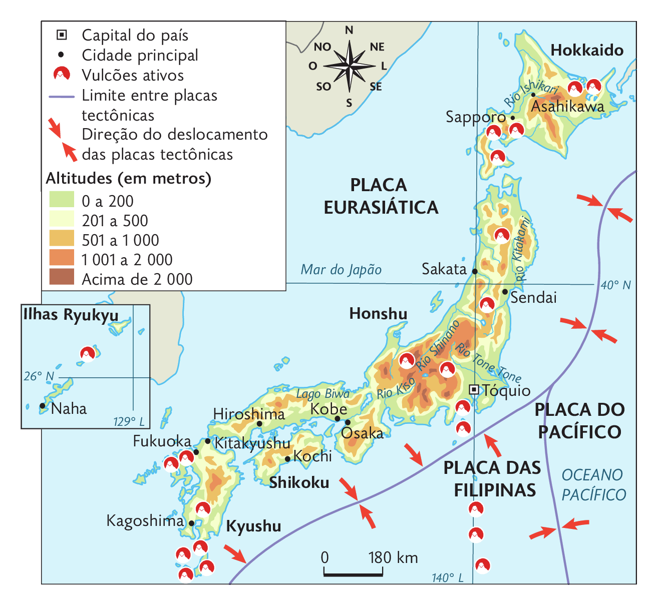 Mapa. Instabilidade tectônica no Japão. Capital do país: Tóquio. Cidades principais: Asahikawa, Sapporo, Sakata, Sendai, Kobe, Osaka, Hiroshima, Kitakyushu, Kochi, Fukuoka, Kagoshima, Naha nas Ilhas Ryukyu. Vulcões ativos: Encontrados em todo território citado, em maior quantidade ao sul. Limite entre placas tectônicas: no sudeste sobre o Oceano Pacífico, Placa Eurasiática, Placa Filipinas e Placa do Pacífico. Direção do deslocamento das placas tectônicas: Elas se aproximam, se chocando. Altitudes (em metros). 0 a 200: toda a costa do território. 201 a 500: interior do norte e sul e áreas dispersas ao centro. 501 a 1.000: áreas no sul e norte e em área maior na região central. 1.001 a 2.000: grandes áreas na região central. Acima de 2.000: pequenas áreas no norte e região central. Na parte superior, a rosa dos ventos e na parte inferior, a escala: 180 quilômetros por centímetro.