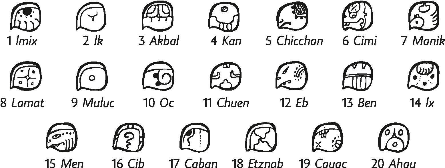 Calendário Maia. Ideogramas que representam os 20 dias do calendário maia, sendo eles: 1 Imix, 2 Ik, 3 Akbal, 4 Kan, 5 Chicchan, 6, Cimi, 7 Manik, 8 Lamat, 9 Muluc, 10 Oc, 11 Chuen, 12 Eb, 13 Ben, 14 Ix, 15 Men, 16 Cib, 17 Caban, 18 Etznab, 19 Cauac, 20 Ahau.