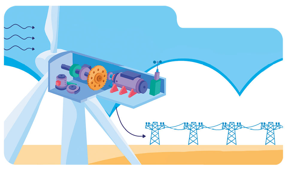 Ilustração. Um poste com uma hélice. Dentro da hélice, há engrenagens e válvulas arredondadas. Ao fundo, postes com fios de energia elétrica.