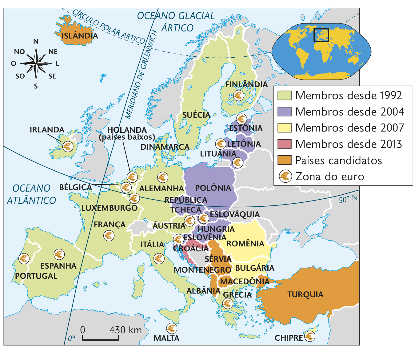 Mapa. União Europeia (1992-2018). Mapa territorial, destacado conforme legenda. Membros desde 1992: IRLANDA, FINLÂNDIA, SUÉCIA, DINAMARCA, ALEMANHA, HOLANDA (países baixos), BÉLGICA, LUXEMBURGO, FRANÇA, ESPANHA, PORTUGAL, ITÁLIA, ÁUSTRIA, GRÉCIA. Membros desde 2004: ESTÔNIA, LETÔNIA, LITUÂNIA, POLÔNIA, REPÚBLICA TCHECA, ESLOVÁQUIA, HUNGRIA ESLOVÊNIA Membros desde 2007: CHIPRE, ROMÊNIA e BULGÁRIA. Membros desde 2013: CROÁCIA. Países candidatos: MACEDÔNIA, SÉRVIA, MONTENEGRO, ALBÂNIA, TURQUIA e ISLÂNDIA. Zona do euro: IRLANDA, FINLÂNDIA, ALEMANHA, HOLANDA (Países Baixos), BÉLGICA, LUXEMBURGO, FRANÇA, ESPANHA, PORTUGAL, ITÁLIA, ÁUSTRIA, GRÉCIA, ESTÔNIA, LETÔNIA, LITUÂNIA, ESLOVÁQUIA, MALTA e CHIPRE. Na parte superior, à direita, planisfério destacando parte da Europa, África e Ásia. Ao lado, representação da rosa dos ventos e escala de 430 quilômetros por centímetro.