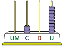 Ilustração de um ábaco com 2 contas na haste das centenas e 8 na das unidades.
