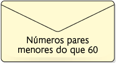 Ilustração de um envelope com a frase 'números pares menores do que 60'.