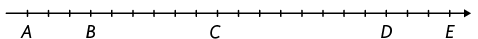 Reta numérica com 21 pontos demarcados. O primeiro ponto, da esquerda para a direita, corresponde à letra A, o quarto corresponde à letra B, o décimo, à letra C, o décimo oitavo, à letra D e o vigésimo primeiro ponto corresponde à letra E.