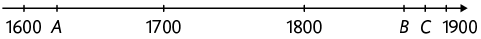 Reta numérica com os seguintes pontos demarcados: 1600, 1700, 1800 e 1900, da esquerda para a direita. Além disso, há o ponto A entre 1600 e 1700, mas mais próximo de 1600, B e C entre 1800 e 1900, mas mais próximos de 1900 e com o B antes do C.