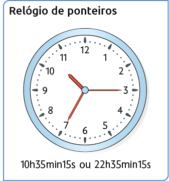 Ilustração de um relógio de ponteiro, onde o ponteiro das horas está entre o 10 e o 11, o ponteiro dos minutos está no 7 e o ponteiro dos segundos está no 3. Abaixo, há a indicação do horário: 10 h, 35 min, 15 s, ou 22 h, 35 min, 15 s.