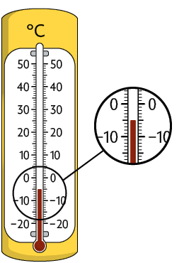 Ilustração de um termômetro a álcool. Há o símbolo de graus celsius em cima dele e o destaque para a demarcação no número em menos 5.