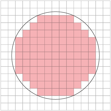 Ilustração de uma malha quadriculada e uma circunferência desenhada. Estão pintados de rosa todos os 97 quadradinhos que estão inteiros dentro da circunferência.