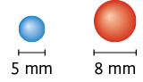 Ilustração de uma conta azul e outra vermelha, lado a lado. Está indicado que a conta azul possui 5 milímetros de diâmetro e a vermelha possui 8 milímetros de diâmetro.