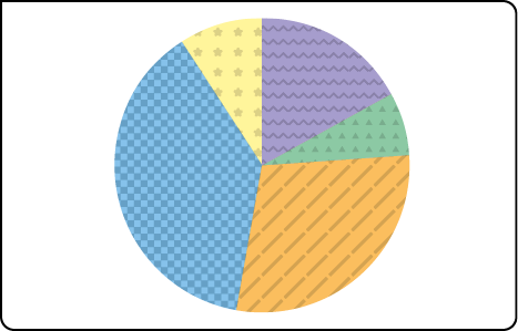 Gráfico de setores. Cada setor do gráfico está de uma cor, do maior para o menor, são: azul, laranja, roxo, amarelo e verde.