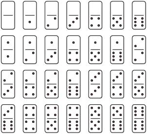 Ilustração de 28 peças de dominó dispostas em 4 linhas e 7 colunas. Na 1ª linha: 1ª peça: não tem pontos nas duas partes e as outras peças, uma parte não tem pontos e as outras partes vão de 1 a 6 pontos. 2ª linha: 6 peças possuem uma parte com 1 ponto e as outras partes vão de 1 até 6, a última tem 2 pontos em cada parte. 3ª linha: 4 peças possuem uma parte com 2 pontos e as outras partes, vão de 3 até 6; 3 peças tem 3 pontos em uma  parte e as outras partes vão de 3 até 5 pontos. 4ª linha: a 1ª peça tem uma parte com 3 pontos e a outra parte com 6 pontos. 3 peças possuem uma parte com 4 pontos e as outras partes, vão de 4 até 6; 2 peças tem 5 pontos em uma parte e as outras partes tem 5 e 6 pontos; e a última peça têm 6 pontos em cada parte.  