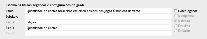 Captura de tela de parte da janela 'Assistente de gráficos'. No início da janela está escrito 'Escolha os títulos, legendas e configurações de grade'. Abaixo há células de Título completada por 'Quantidade de atletas brasileiros em cinco edições dos Jogos Olímpicos de verão'. Subtítulo. Lacuna em branco. Eixo X. Edição. Eixo Y. Quantidade de atletas. Eixo Z. Lacuna em branco. Exibir legenda, sem seleção. Círculo de seleção em branco. À esquerda. Círculo de seleção marcado. À direita. Círculo de seleção em branco. Em cima. Círculo de seleção em branco. Embaixo.