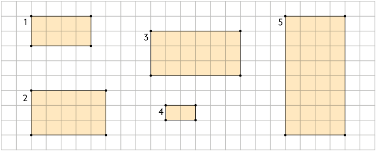 Ilustração de uma malha quadriculada com 5 figuras. Figura 1: retângulo com 4 unidades de comprimento e 2 unidades de altura. Figura 2: retângulo 5 unidades de comprimento e 3 unidades de altura. Figura 3: retângulo 6 unidades de comprimento e 3 unidades de altura. Figura 4: retângulo 2 unidades de comprimento e 1 unidade de altura. Figura 5: retângulo 4 unidades de comprimento e 8 unidades de altura. 