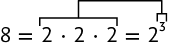 Esquema com as seguintes igualdades: 8 igual a 2 vezes 2 vezes 2, igual a 2 elevado a terceira potência. Está indicado que os fatores correspondem ao expoente 3.