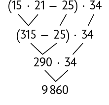 Esquema. Na primeira linha, abre parênteses, 15 vezes 21 menos 25, fecha parênteses, vezes 34. Na segunda linha, abre parênteses, 315 menos 25, fecha parênteses, vezes 34. 15 vezes 21 corresponde a 315, o resto continua igual. Na terceira linha, 290 vezes 34, 315 menos 25 corresponde a 290. A terceira linha corresponde a quarta, onde está o 9860.