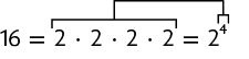 Esquema com as seguintes igualdades: 16 igual a 2 vezes 2 vezes 2 vezes 2, igual a 2 elevado a quarta potência. Está indicado que os fatores correspondem ao expoente 4.