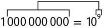 Esquema da seguinte igualdade: 1000000000 igual a 10 elevado a quinta potência. Uma linha relaciona os 9 algarismos 0 do número 1000000000 e o expoente 9.
