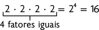 Esquema com as igualdades: 2 vezes 2 vezes 2 vezes 2 igual a 2 elevado a quarta potência igual a 16. Está indicado que 2 vezes 2 vezes 2 vezes 2 corresponde a 4 fatores iguais.