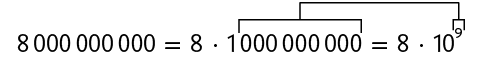 Esquema da seguinte igualdade: 8000000000, igual a 8 vezes 1000000000, igual a 8 elevado a nona potência. Uma linha relaciona os 9 algarismos 0 do número 1000000000 e o expoente 9.