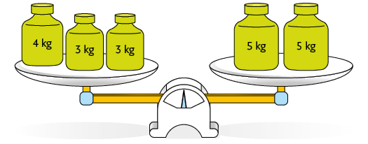 Ilustração de uma balança em equilíbrio. No prato da esquerda, há 3 pesos, 1 de 4 quilogramas e 2 de 3 quilogramas. No prato a direita, há 2 pesos de 5 quilogramas.