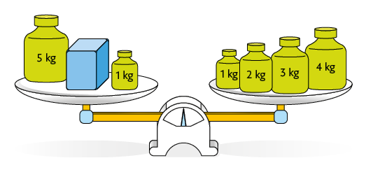 Ilustração de uma balança em equilíbrio. No prato da esquerda, há 1 peso de 5 quilogramas, 1 caixa azul e 1 peso de 1 quilograma. No prato a direita, há 4 pesos, de 1, 2, 3 e 4 quilogramas.