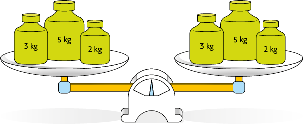 Ilustração de uma balança em equilíbrio. No prato da esquerda, há 3 pesos, de 3, 5 e 2 quilogramas. No prato a direita, há 3 pesos, de 3, 5 e 2 quilogramas.