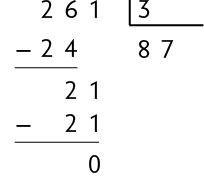 Algoritmo da divisão de 261 dividido por 3 resultando em 87 com resto zero. Abaixo do número 261, há uma subtração, em que há o sinal de menos com o algarismo 2 posicionado abaixo do 2 e o algarismo 4 abaixo do algarismo 6, resultando em 2. Ao lado do 2, o algarismo 1 do número 261 se repete e há outra subtração, agora de 21 menos 21, resultando no resto zero. 
