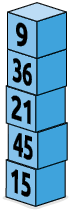 Ilustração de uma pilha com 5 blocos numerados. Os números que aparecem nos blocos são: 9, 36, 21, 45 e 15.