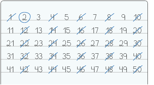 Ilustração de uma sequência com os números de 1 a 50 em caderno pautado.  O número 2 está circulado e os números: 1, 4, 6, 8, 10, 12, 14, 16, 18, 20, 22, 24, 26, 28, 30, 32, 34, 36, 38, 40, 42, 44, 46, 48 e 50 estão riscados.