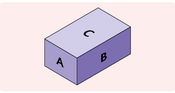 Ilustração de um paralelepípedo reto retângulo com três faces aparentes com, respectivamente, as letras A, B, C.
