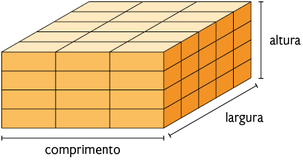 Ilustração de uma pilha com 60 caixas formando um paralelepípedo reto retângulo, com a demarcação do seu comprimento, largura e altura. As caixas estão dispostas da seguinte forma. Cada pilha possui 4 caixas, o que corresponde a altura. 3 pilhas estão dispostas lado a lado em 5 fileiras. O comprimento corresponde as 3 caixas lado a lado e a largura corresponde as 5 caixas enfileiradas. 