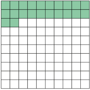 Ilustração de um quadrado dividido em 100 partes iguais. 22 partes estão coloridas de verde.