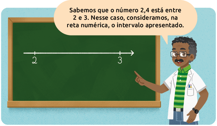 Ilustração de uma lousa com um professor ao lado. Na lousa há uma reta numérica, com o número 2 indicado à esquerda e o 3 à direita. O professor diz: 'Sabemos que o número 2,4 está entre 2 e 3. Nesse caso, consideramos, na reta numérica, o intervalo apresentado.'.