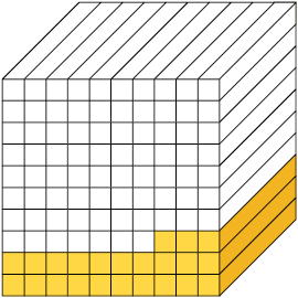 Ilustração de um cubo dividido em 100 partes iguais, com 23 partes coloridas.