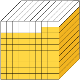 Ilustração de um cubo dividido em 100 partes iguais, com 83 partes pintadas de amarelo.