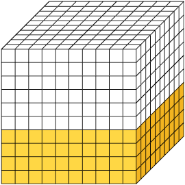Ilustração de um cubo dividido em 1000 partes iguais, com 400 partes pintadas de amarelo.
