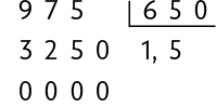 Algoritmo da divisão de 975 dividido por 650 resultando em 1,5 com resto zero zero zero zero. Abaixo do algarismo 9 do número 975 está posicionado o 3, abaixo do número 7, está posicionado o 2 e abaixo do algarismo 5 está posicionado o 5 e ao lado do 5 está o zero. Por fim, abaixo do algarismo 3 do número 3250 está o zero, abaixo do 2 está o zero, abaixo do 5 está o zero e abaixo do zero, está o zero.